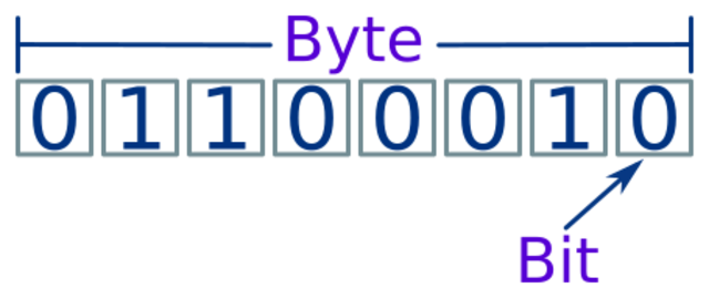 Byte