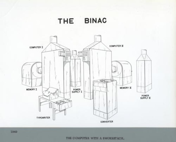 ENIAC y BINAC