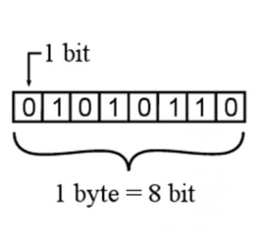 Byte