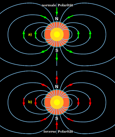 INVERSION DEL CAMPO MAGNETICO