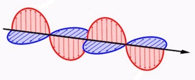 ONDAS ELECTROMAGNETICAS