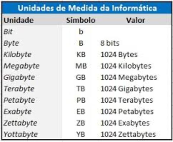 Conceptos Básicos de la Informática
