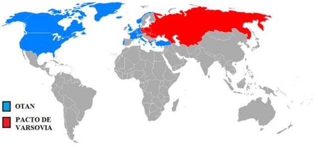 OTAN y pacto de Varsovia