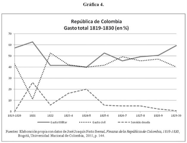 EL PAGO DE LA DEUDA EXTERNA