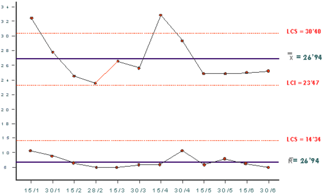 Gráficas de Control de Calidad