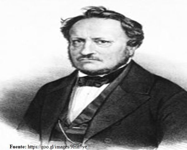 Johannes Müller (1801-1858) - Fisiólogo