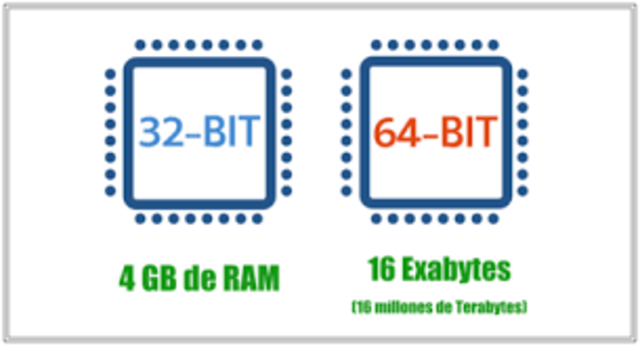 ¿Qué es un BIT?