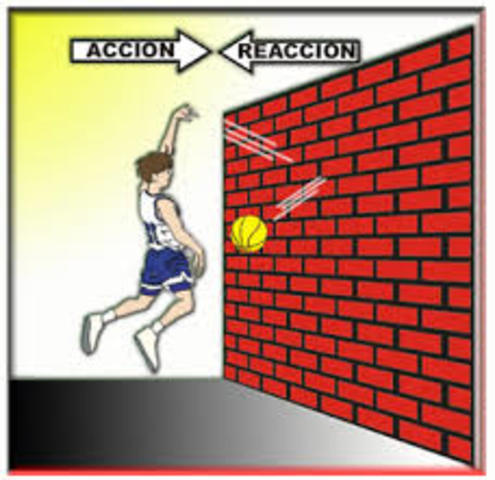 Tercera Ley de Newton