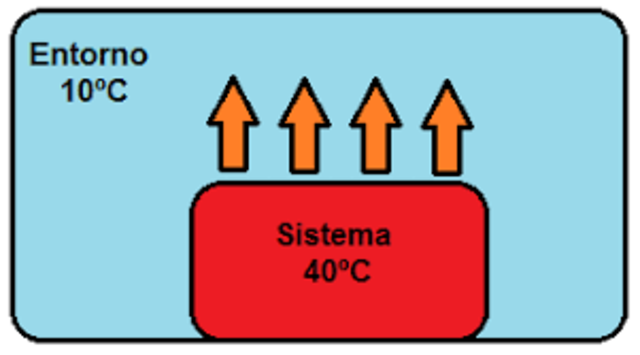 Capacidad calorífica y calor latente