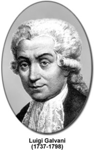 LUIGI GALVANI (1737 – 1798)