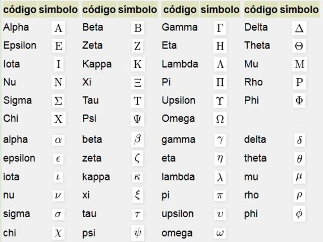 SÍMBOLOS UNIVERSALES