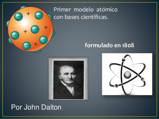 Modelo atómico de Dalton