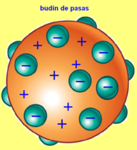 Thomson y su modelo atómico