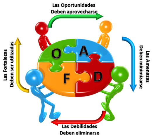 CUARTA ETAPA PENSAMIENTO ESTRATEGICO