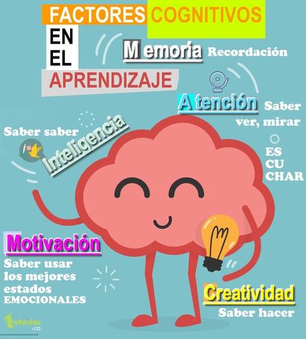bandura  factores cognitivos del aprendizaje
