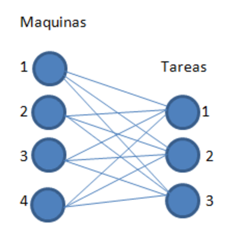 Problemas de asignación