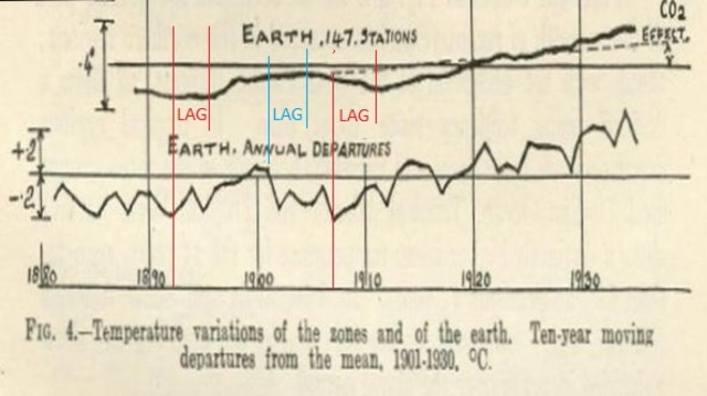 Emisiones de CO2
