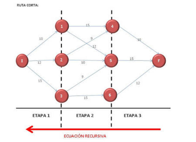 Crecimiento Investigación de Operaciones