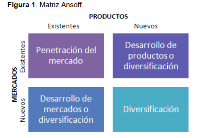 MATRIZ DE ANSOFF