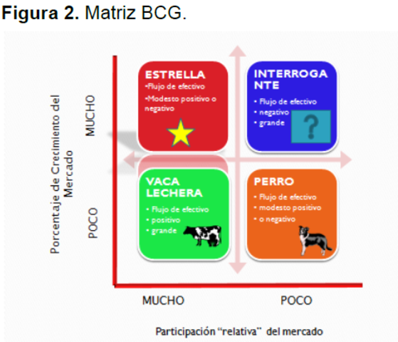 MATRIZ BOSTON CONSULTING GROUP