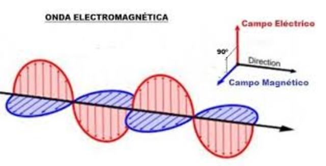 ondas electromagneticas