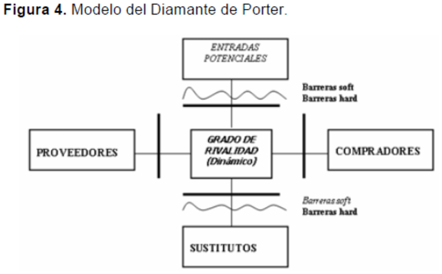 DIAMANTE DE PORTER