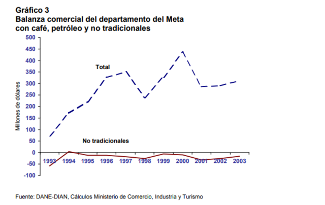 META: CAMBIOS EN LA BALANZA COMERCIAL