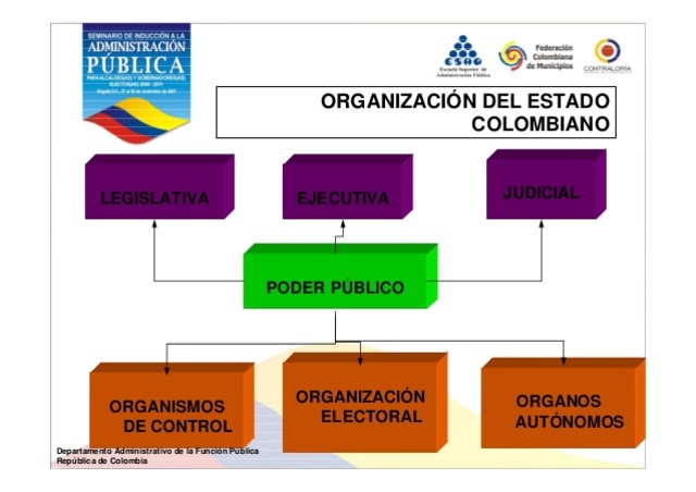Estructura Del Estado