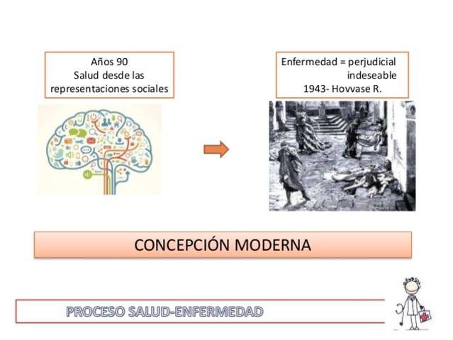 Salud-enfermedad