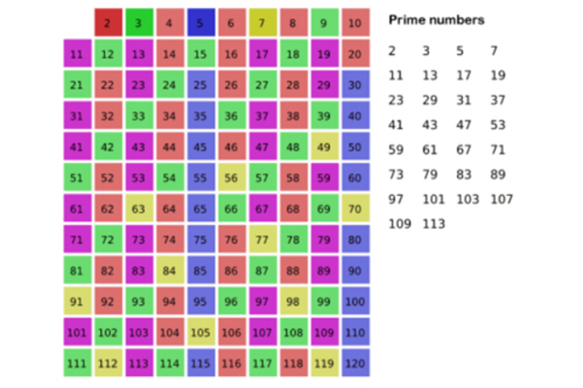 La Criba de Eratóstenes