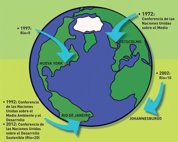 Conferencia de las Naciones Unidas sobre el Medio Humano en Estocolmo