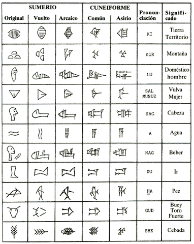 escritura cuneiforme