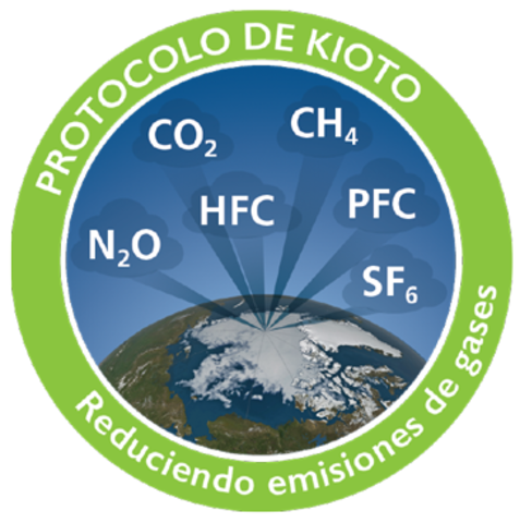 Aplicación del protocolo de Kioto.