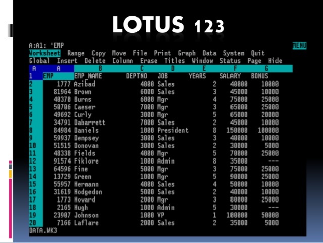 Se crea Lotus