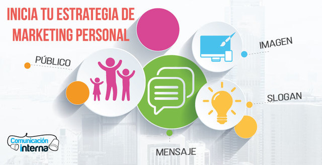 Orientación al marketing personal