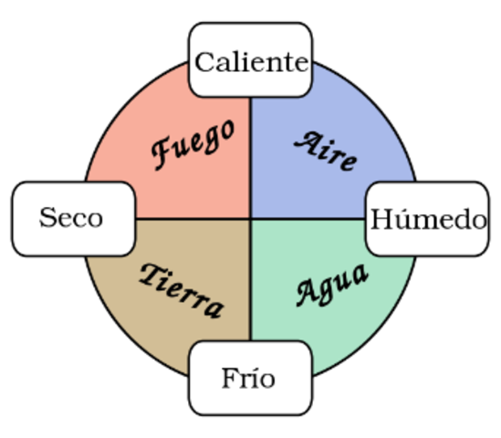 Platón y Aristóteles