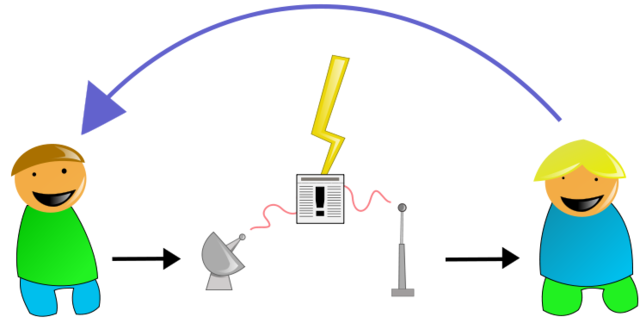 "Teoría de la Información "