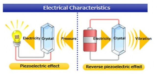 JAQUES Y PIERRE CURIE