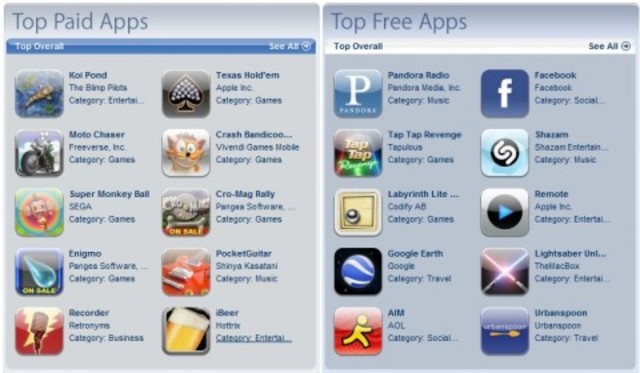 App Store, primer servicio de distribución de Apps