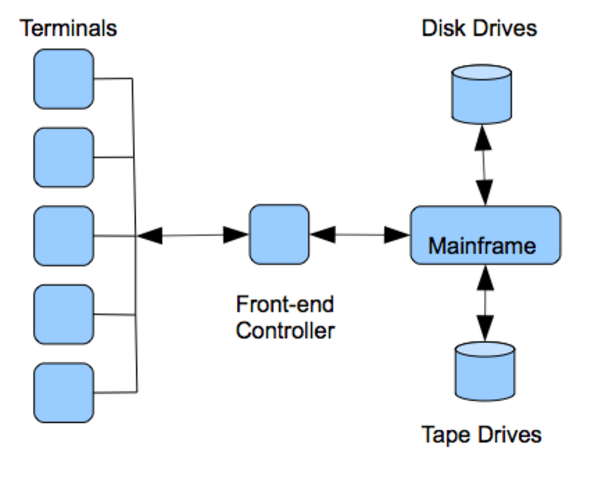 Computacion Cliente/Servidor