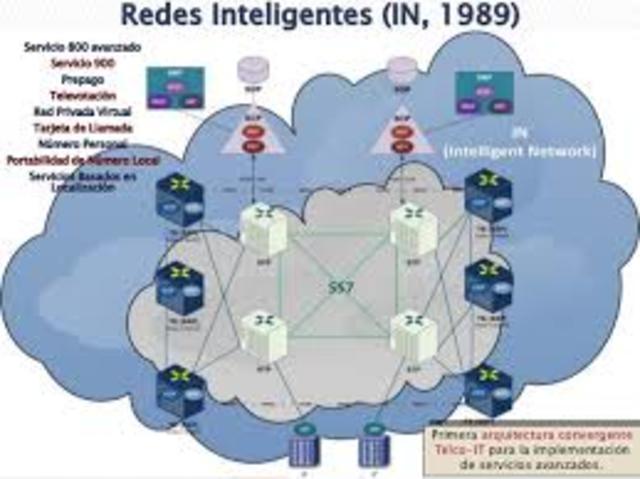Redes inteligentes en servicios de las redes
