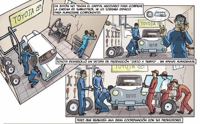 Modelo de Producción Toyota