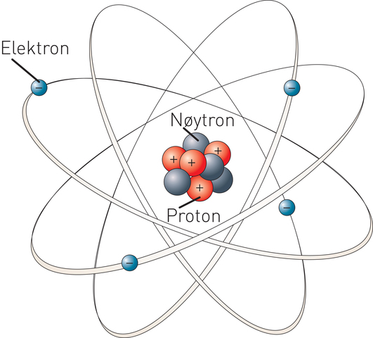 Atomene kunne deles opp