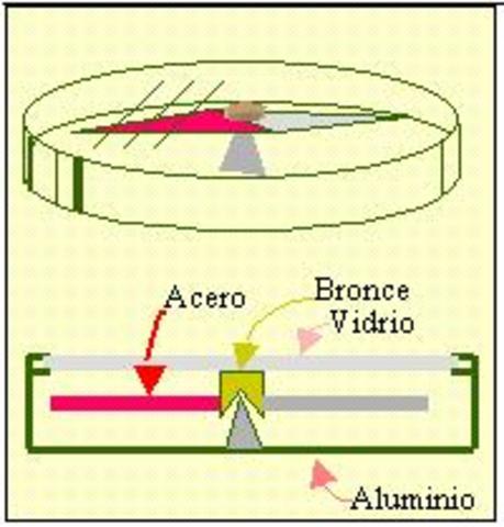 Danés Hans Christian Oersted