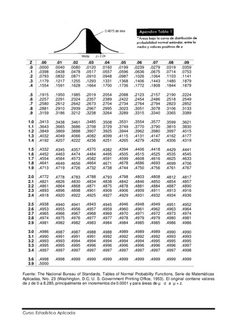Tablas estadisticas.