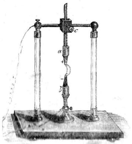 Sir Humphry Electroquimica