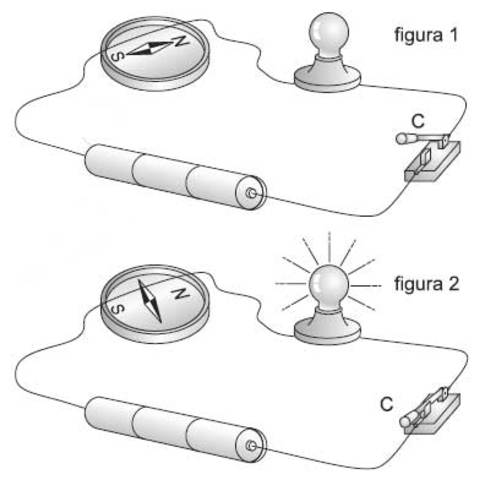 Electromagnetismo Danés Hans Christian Oersted