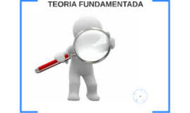 Teoría Fundamentada.