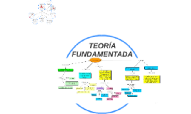 Procedimientos más avanzados sobre la Teoría Fundamentada