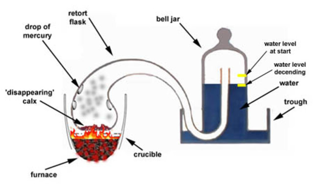 The Attack on Phonologist was an evidence to support the atomic theory